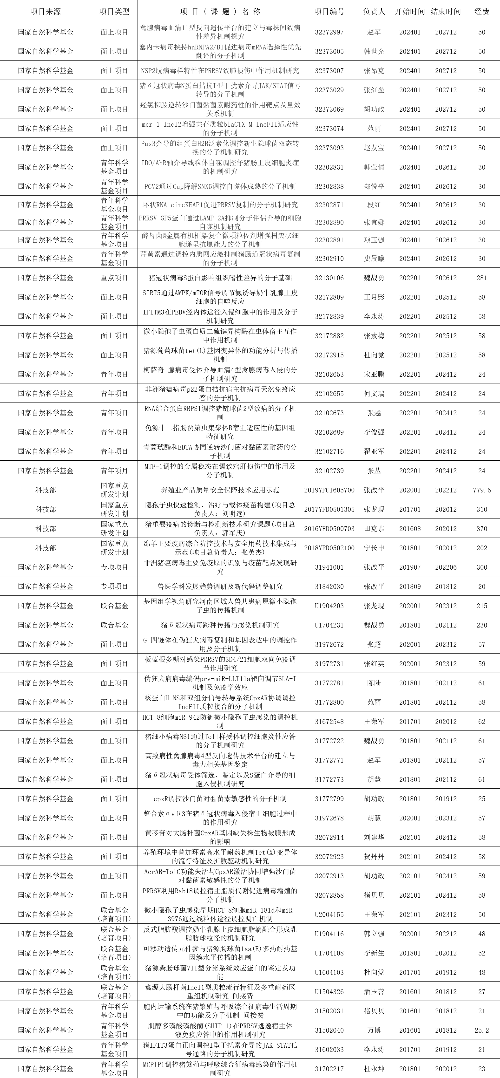 �齫������